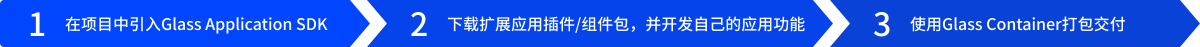 Teamhelper 开发者平台,AR开发者平台,AR开放资源,AR系统架构,AR开发原理,AR开发文档