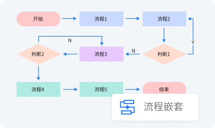 ARSOP流程,SOP作业指导书,SOP标准化流程,SOP指导书,标准作业流程sop,SOP标准作业