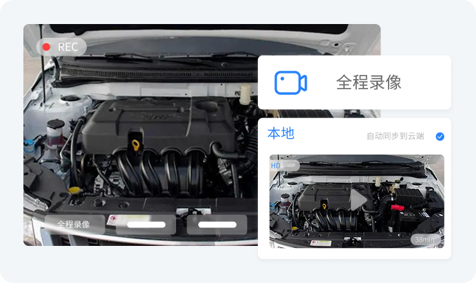 ARSOP流程,SOP作业指导书,SOP标准化流程,SOP指导书,标准作业流程sop,SOP标准作业