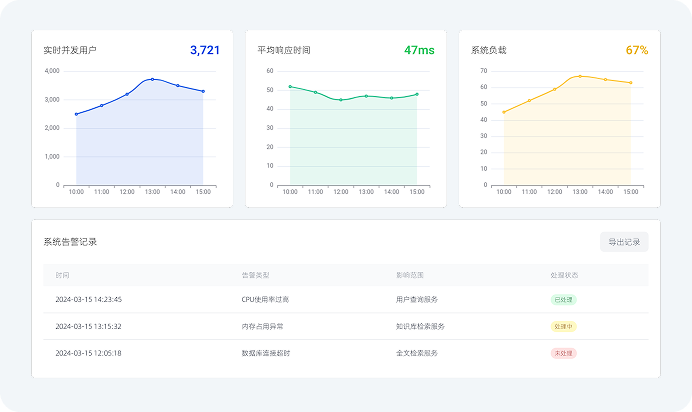 AR大语言模型,AR大语言模型知识库,AR售后查核,AR验收解析,AR核验支撑,AR诊断调知,AR教学答疑