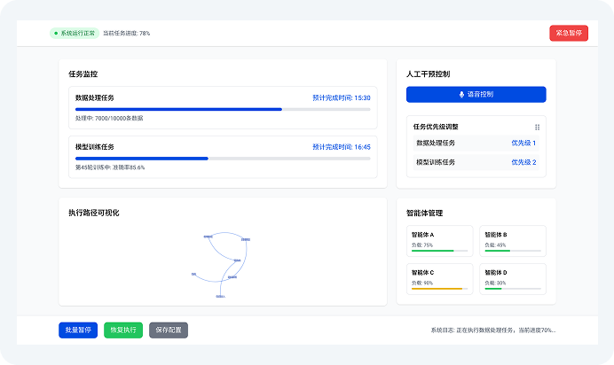 AR智能体工作流,AR智能任务分发,AR协同工作,Agent WorkFlow,AR多模态工作流